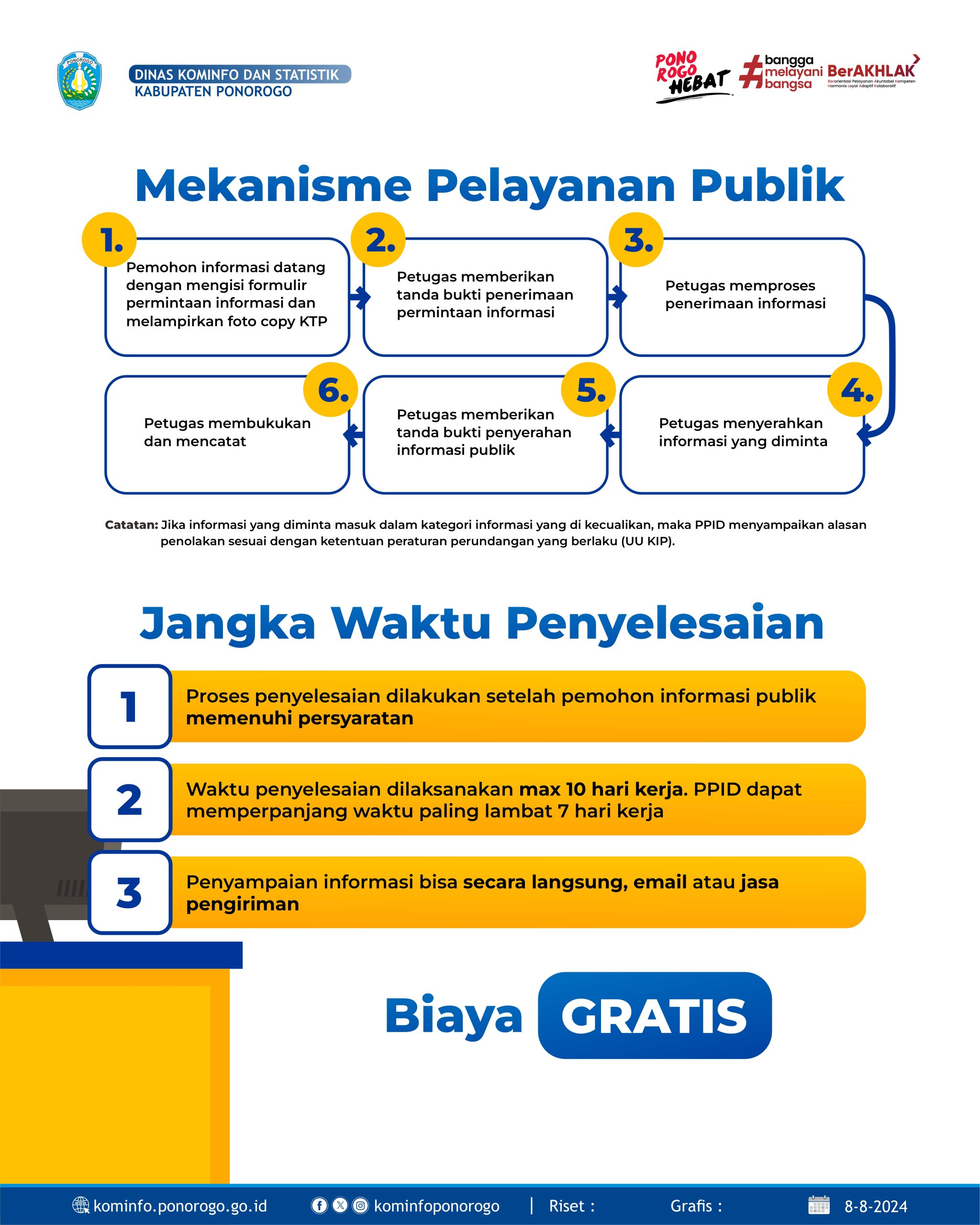 PPID 2